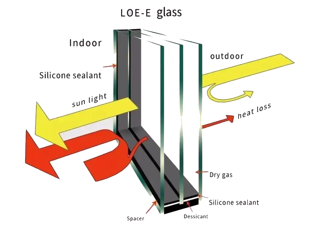 anti-fog defrost glass for cake display refrigerators and chillers